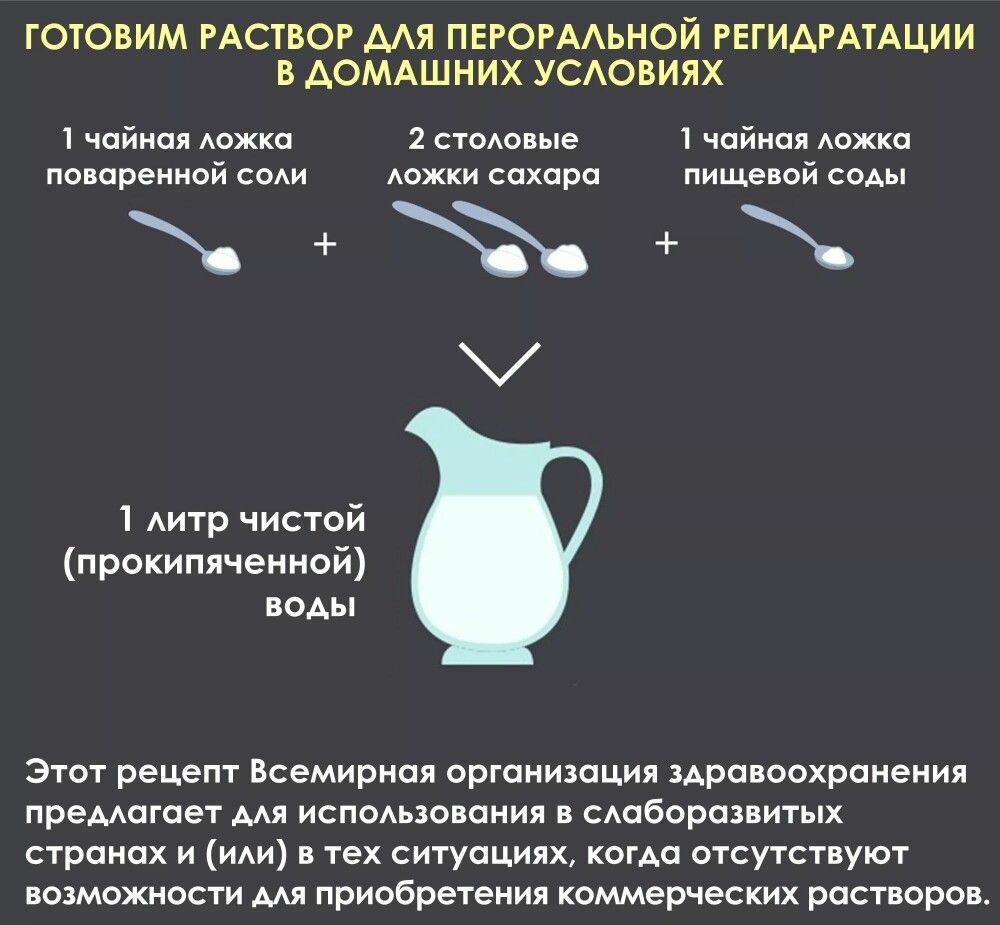 Раствор для пероральной регидратации для детей